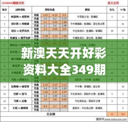 新澳天天开好彩资料大全349期：深刻的彩界见解为你指点迷津