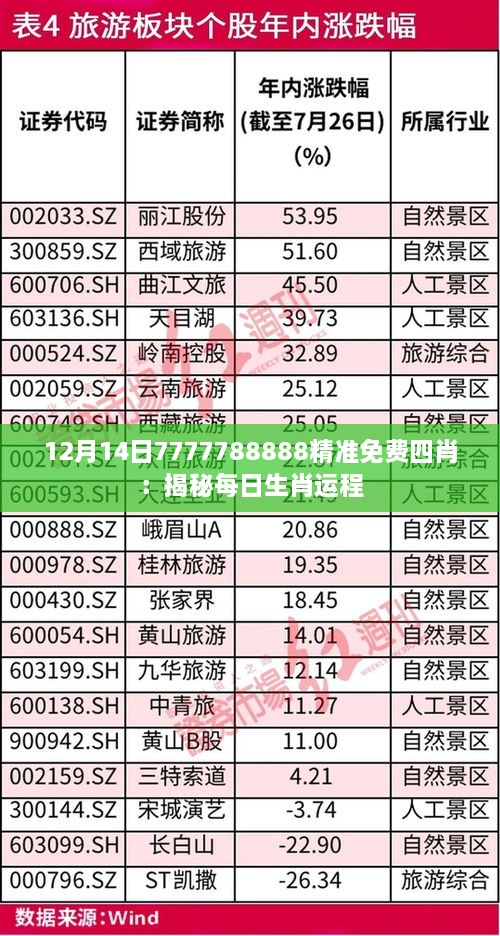 12月14日7777788888精准免费四肖：揭秘每日生肖运程