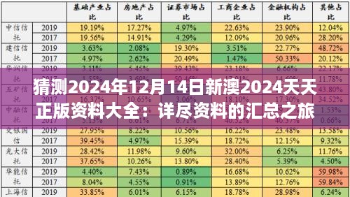 猜测2024年12月14日新澳2024天天正版资料大全：详尽资料的汇总之旅