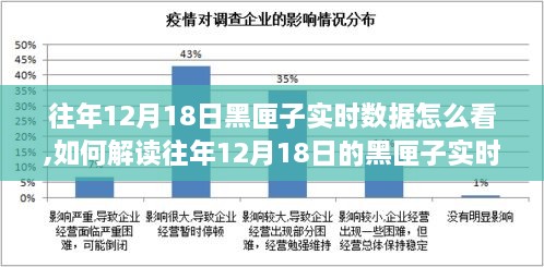 解读往年12月18日黑匣子实时数据，励志之旅，自信成就之门开启之路