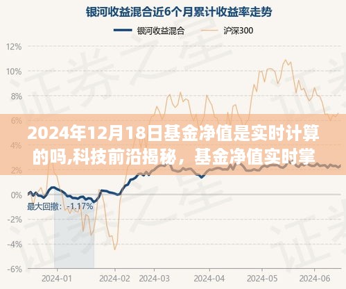 揭秘智能投资助手，掌握基金净值实时动态，引领变革的2024年智能投资新纪元