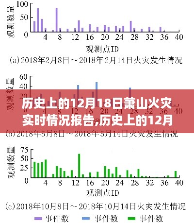 历史上的12月18日萧山火灾，实时情况报告与应对指南