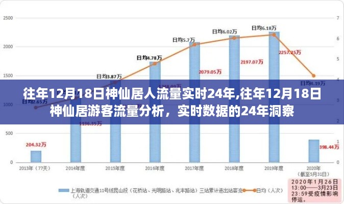 历年12月18日神仙居游客流量深度解析，实时数据的24年观察报告