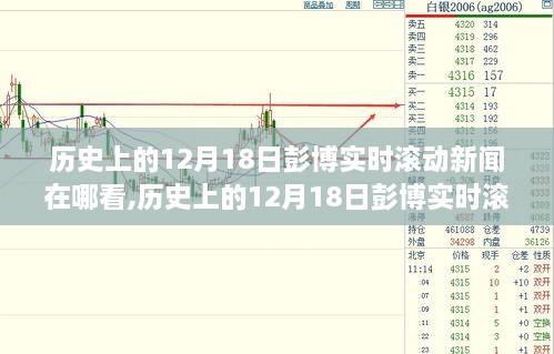 历史上的12月18日彭博实时滚动新闻观看指南与观点阐述