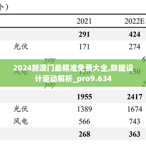 2024新澳门最精准免费大全,数据设计驱动解析_pro9.634