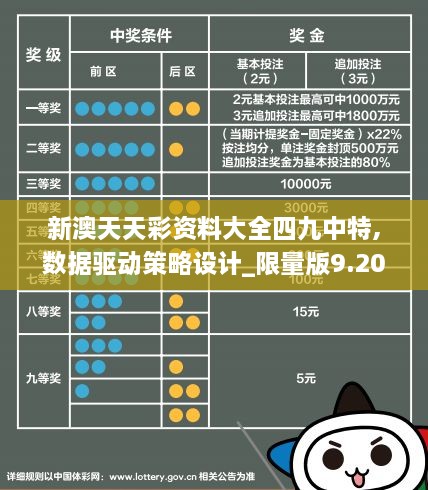 新澳天天彩资料大全四九中特,数据驱动策略设计_限量版9.204