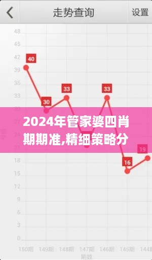 2024年管家婆四肖期期准,精细策略分析_顶级版7.975