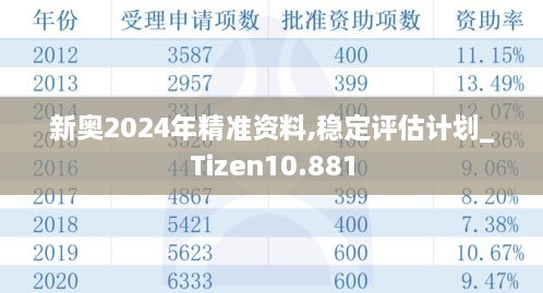 新奥2024年精准资料,稳定评估计划_Tizen10.881