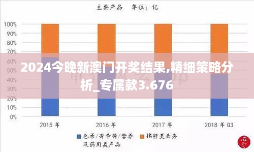 2024今晚新澳门开奖结果,精细策略分析_专属款3.676