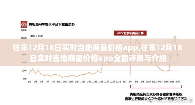 往年12月18日实时当地商品价格app详解与评测