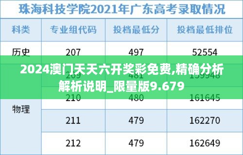 2024澳门天天六开奖彩免费,精确分析解析说明_限量版9.679