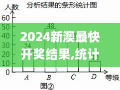 2024新澳最快开奖结果,统计评估解析说明_标准版7.289