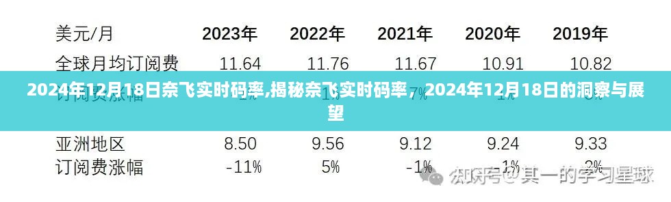 揭秘奈飞实时码率，2024年12月18日的洞察与展望