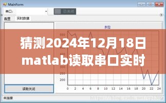 未来技术之窗，MATLAB读取串口实时显示波形与波形冒险之旅