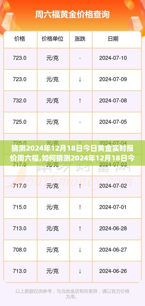 新手入门指南，如何预测黄金实时报价——以周六福黄金为例，解析2024年12月18日黄金市场趋势预测