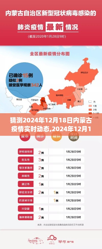 回顾与前瞻，2024年12月18日内蒙古疫情实时动态观察及分析