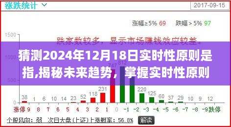 揭秘实时性原则，预测与适应未来时代变迁的必备指南（聚焦2024年12月18日）