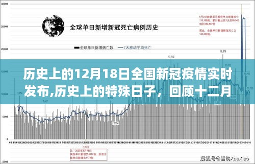 十二月十八日全国新冠疫情实时发布回顾，特殊日子的背后故事