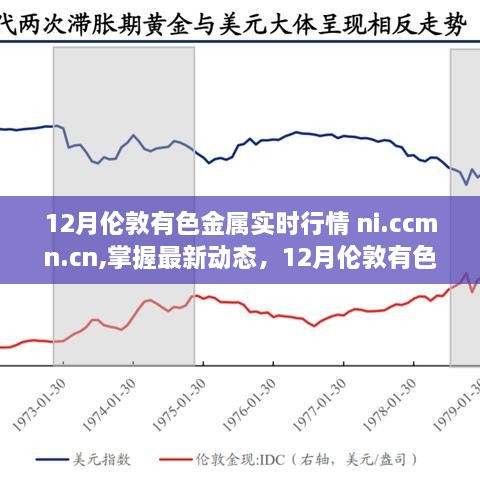 最新动态解析，12月伦敦有色金属行情深度解析及实时行情查询指南