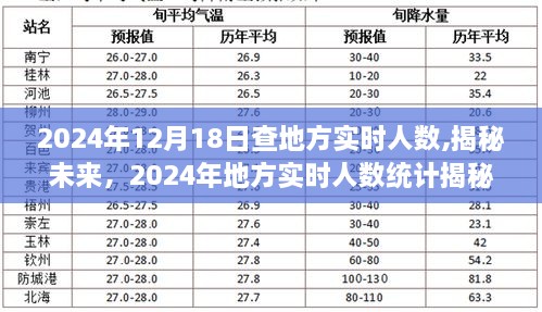 揭秘未来，2024年地方实时人数统计报告