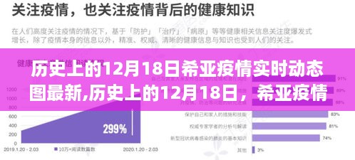 历史上的12月18日希亚疫情动态，励志篇章与成就之光展现自信光辉