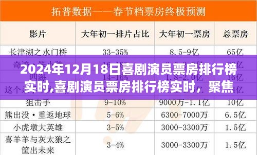 2024年12月18日喜剧演员票房排行榜实时洞察