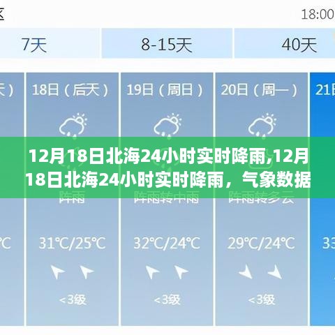 北海气象报告，揭秘12月18日全天实时降雨数据与体验分享