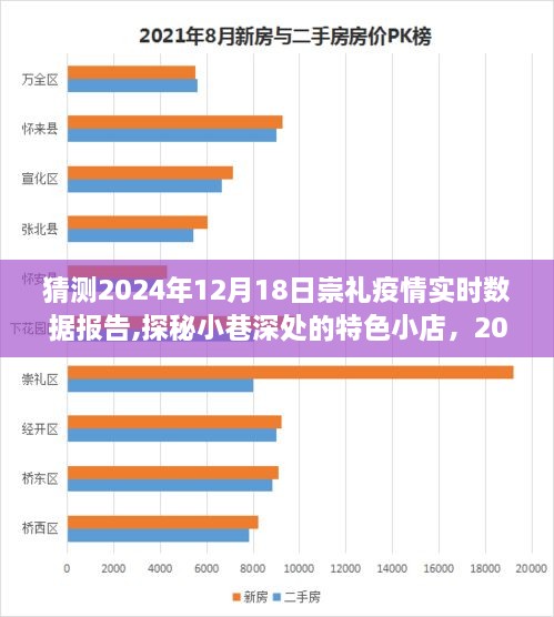 揭秘崇礼疫情实时数据背后的故事，小巷特色小店与疫情报告探秘之旅