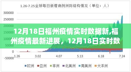 福州疫情最新进展及实时数据深度解析（12月18日更新）