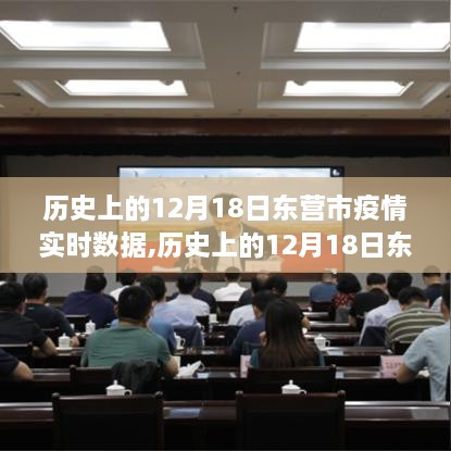 历史上的12月18日东营市疫情实时数据深度解析与评测报告