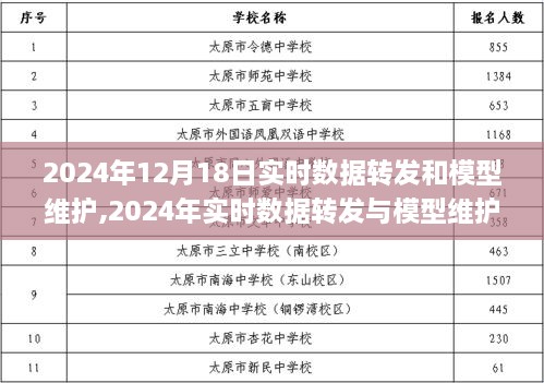 前沿技术洞察，2024年实时数据转发与模型维护的行业应用及发展趋势分析