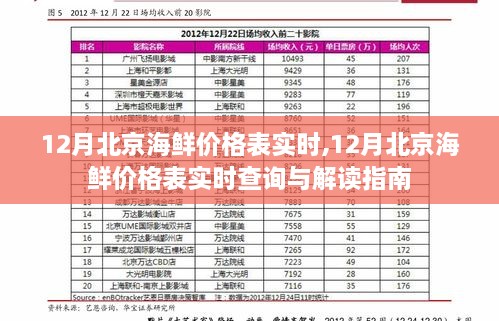 12月北京海鲜价格实时查询与解读指南