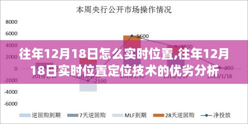 往年12月18日实时位置定位技术解析，优劣分析与技术洞察