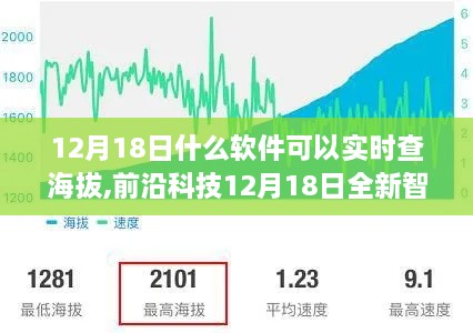 前沿科技，全新智能海拔测量软件实时掌握海拔，科技力量引领新生活