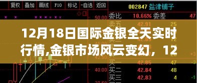 12月18日国际金银市场风云变幻，全天实时行情深度解析