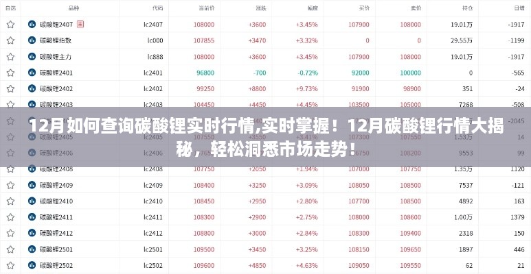 揭秘12月碳酸锂行情，实时查询市场动态，洞悉市场走势！