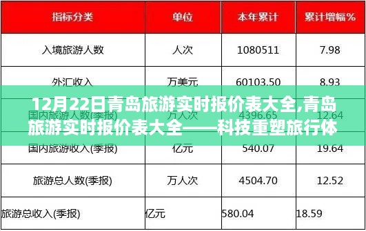 青岛旅游实时报价表大全，科技引领智能出游新时代