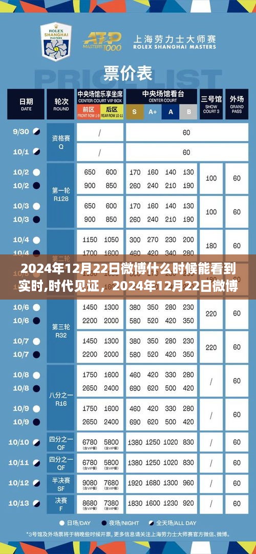 时代见证，微博实时信息的绽放时刻——2024年12月22日