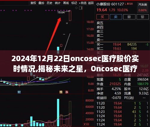 揭秘未来之星，Oncosec医疗股价实时动态——以2024年12月22日市场表现为例