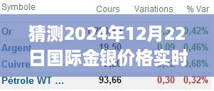 掌握未来行情，2024年金银价格实时行情分析与预测指南——以12月22日为例的指南解读