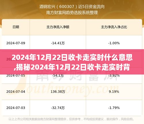 揭秘，2024年12月22日收卡走实时背后的含义与最新动态解读