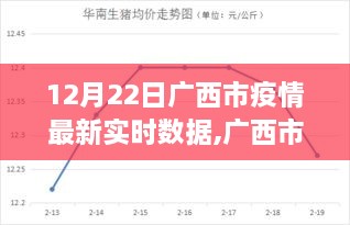 广西疫情最新实时数据解析，学习变化，自信成就未来之路