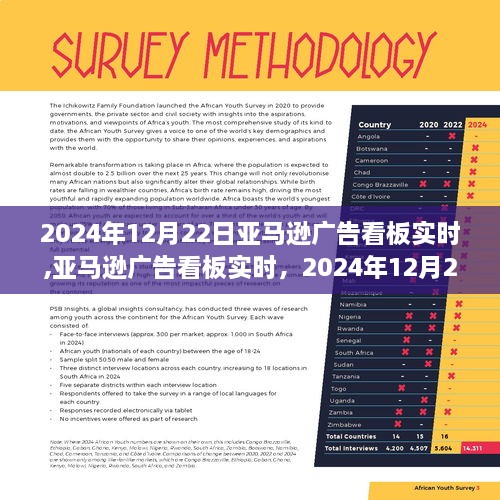 2024年12月22日亚马逊广告看板回顾与实时洞察