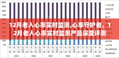 心率守护者，12月老人心率实时监测产品深度评测与体验