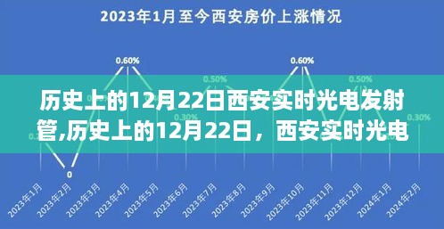 西安实时光电发射管的辉煌历史，12月22日的瞬间回顾