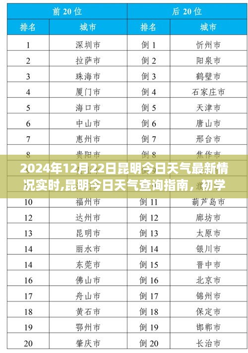 昆明今日天气实时更新与查询指南，初学者如何获取实时天气信息（2024年12月22日）