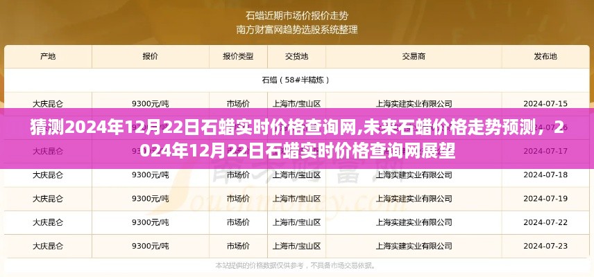 2024年12月22日石蜡实时价格预测及未来走势展望