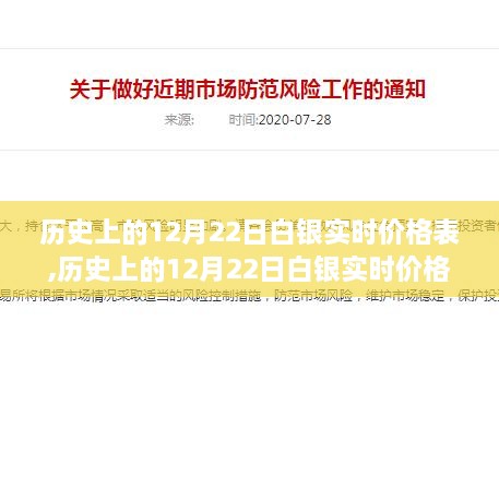 历史上的白银实时价格表深度解析，波动背后的观点阐述与观点阐述