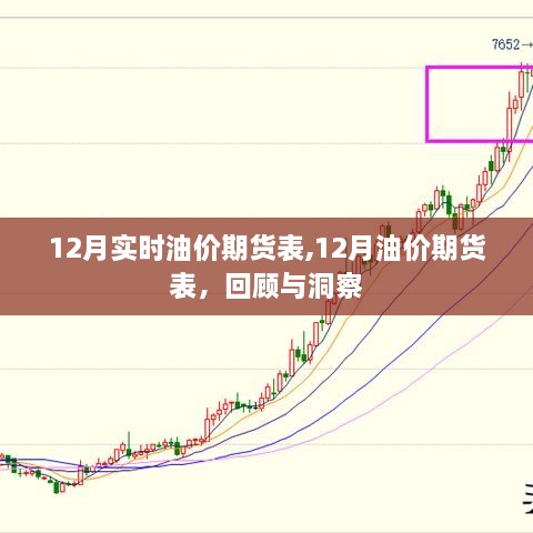 12月油价期货表回顾与洞察，实时数据解析