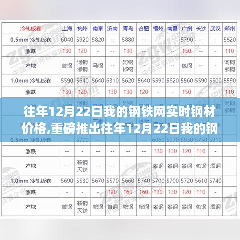 往年12月22日我的钢铁网实时钢材价格追踪，智能系统引领市场，科技提升交易体验